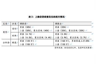 萧华：联盟曾将考虑将季中锦标赛奖杯命名为“斯特恩杯”