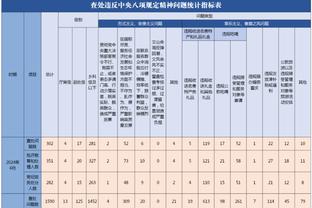 比尔-西蒙斯：现在回看 独行侠放走布伦森是近15年最愚蠢的操作